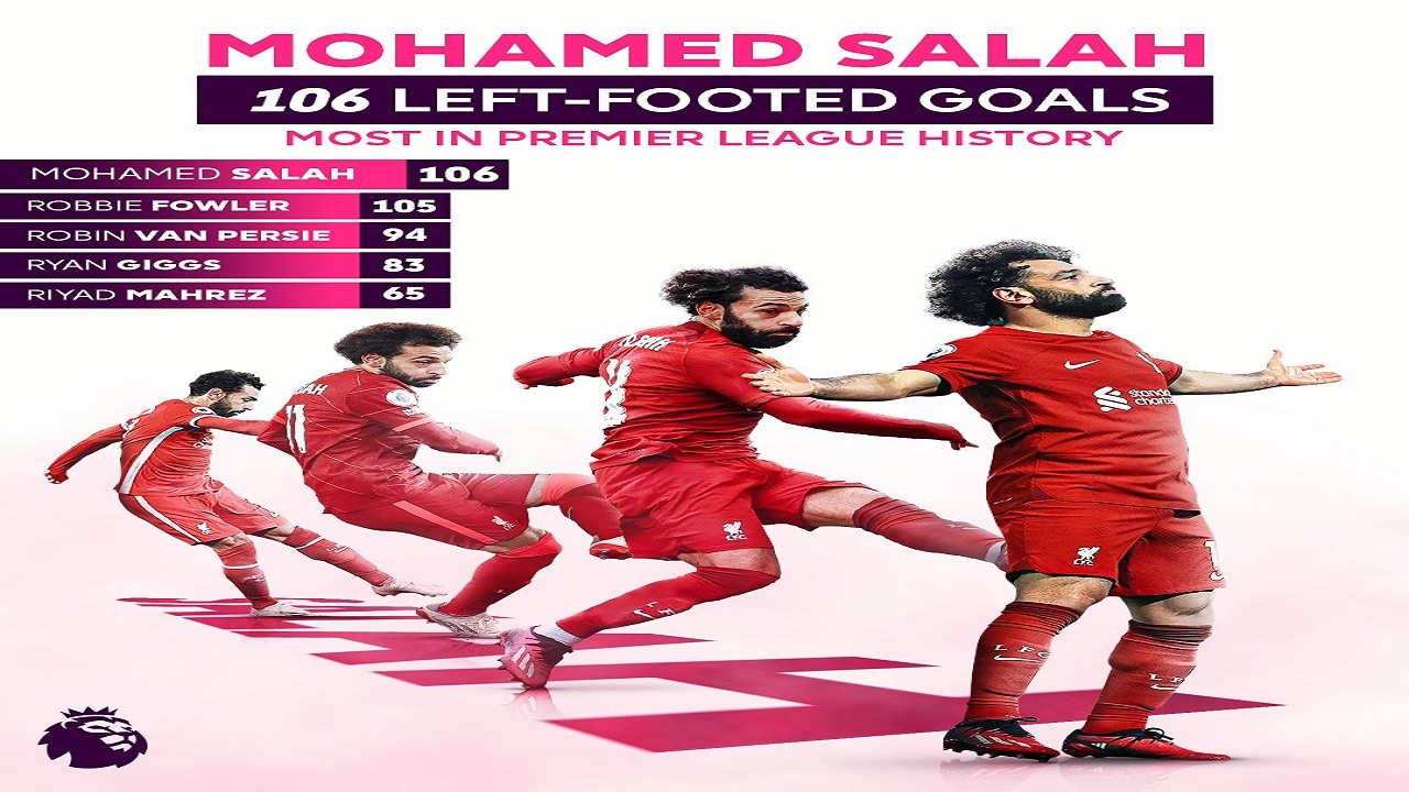 رکورد جالبی که صلاح به ثبت رساند