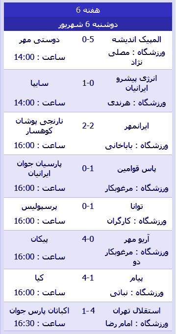  نتایج هفته ششم جوانان لیگ برتر تهران