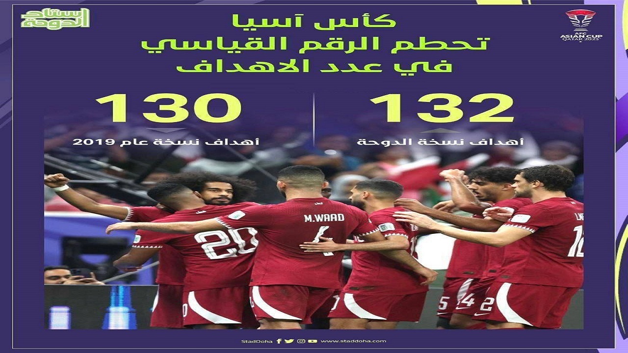 جام ملت‌های آسیا قطر، پرگل‌ترین دوره تاریخ این رقابت‌ها شد