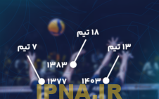 لیگ برتر مردان  حضور ۴۴۰ تیم در ۳۷ دوره