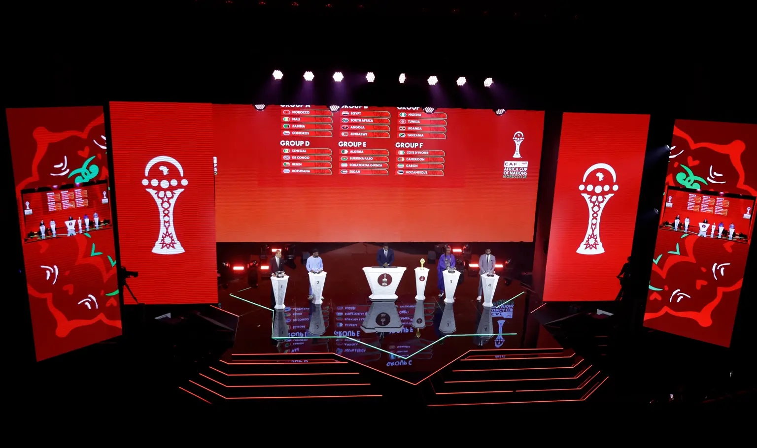 Holders handed tough AFCON draw