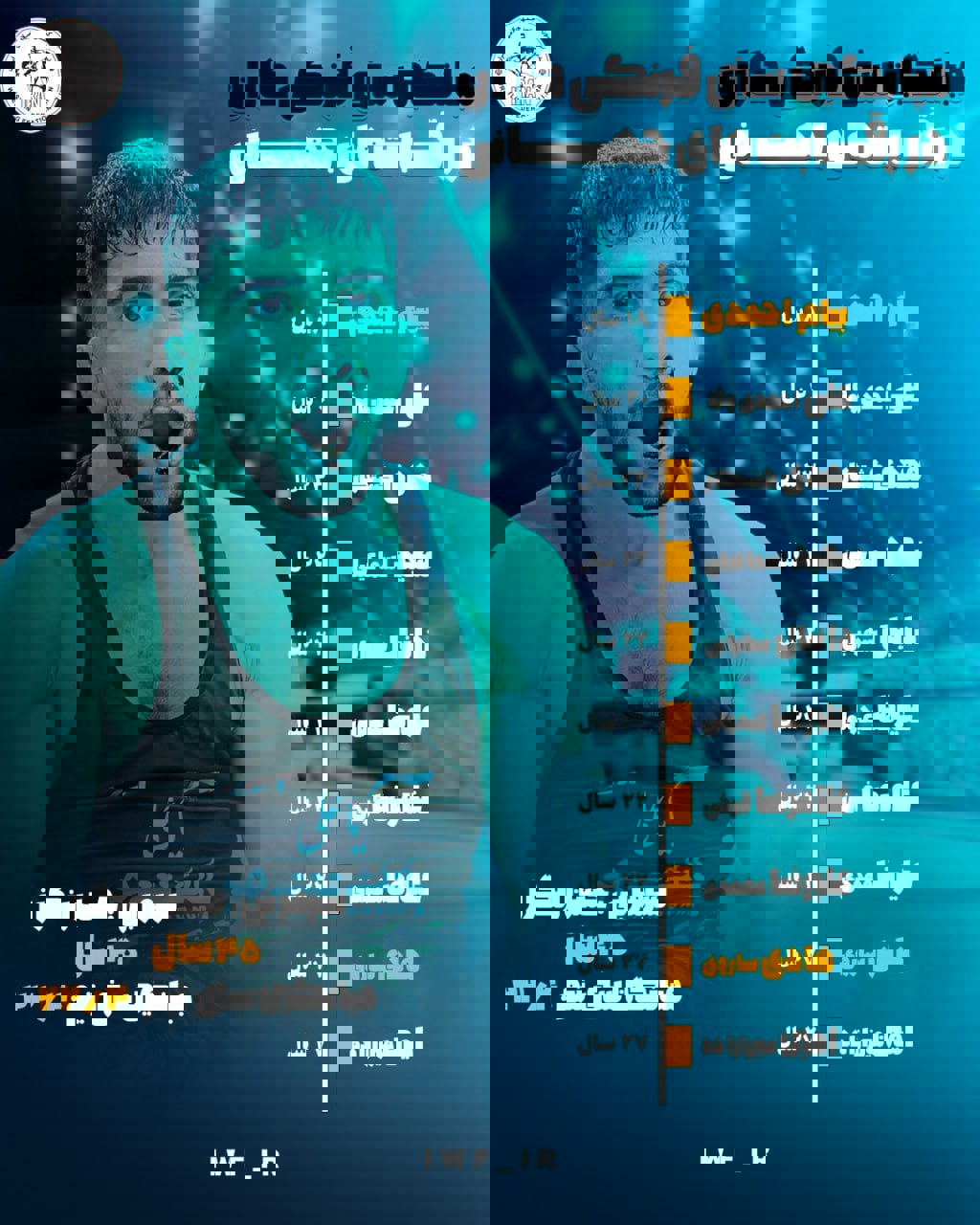 انقلاب جوانان در کشتی فرنگی/ ایران جوان‌ترین تیم جهان با میانگین سنی ۲۲.۴ سال