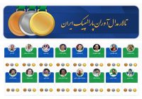 رونمایی از تالار مدال‌آوران پارالمپیک ایران، ثبت افتخارات قهرمانان در قاب دیجیتال