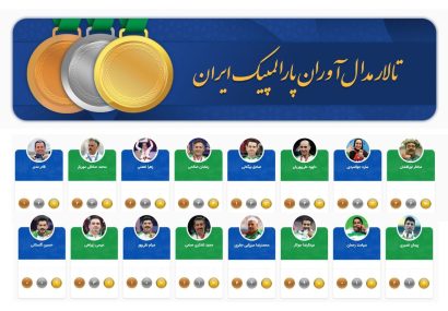 رونمایی از تالار مدال‌آوران پارالمپیک ایران، ثبت افتخارات قهرمانان در قاب دیجیتال