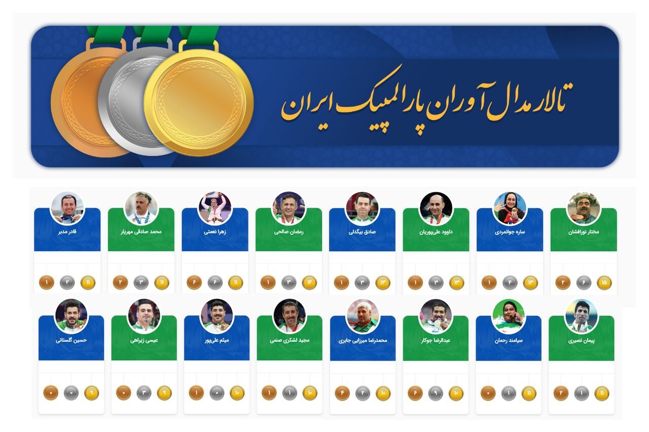 رونمایی از تالار مدال‌آوران پارالمپیک ایران، ثبت افتخارات قهرمانان در قاب دیجیتال