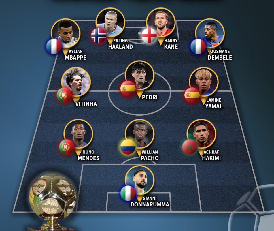 تیم رؤیایی فوتبال جهان معرفی شد؛ سلطه ستارهها در ترکیب ۲۰۲۵!