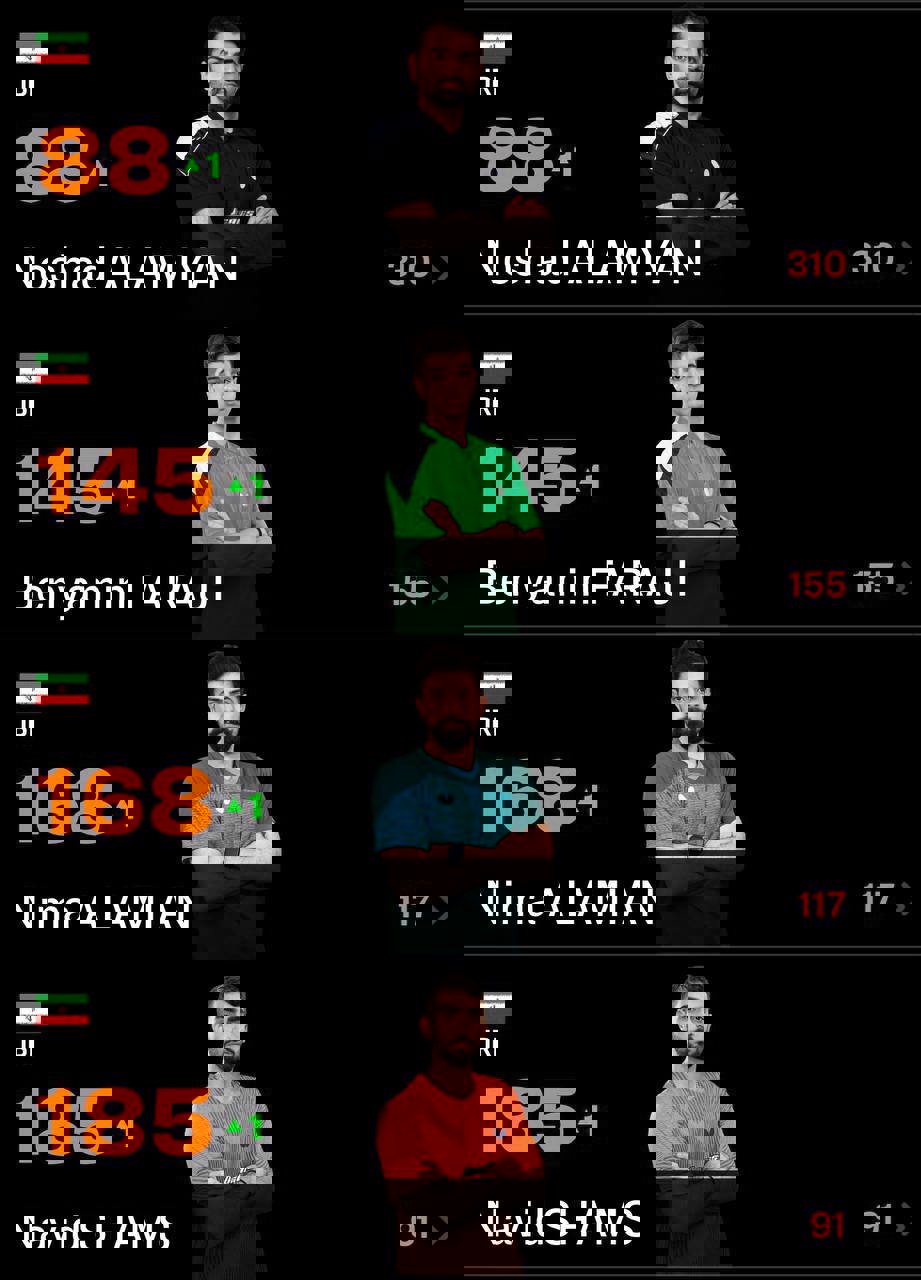 خبر خوب از رنکینگ جهانی؛ صعود همه ملیپوشان پینگپنگ ایران
