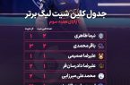 نیما طاهری با ۲ کلین‌شیت مدعی تازه دروازه تیم ملی فوتسال شد